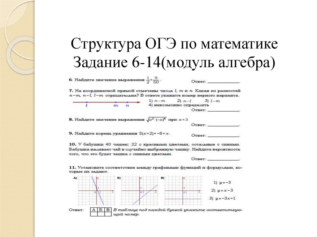 Структура ОГЭ по математике Задание 6-14(модуль алгебра)