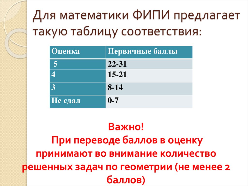 Для математики ФИПИ предлагает такую таблицу соответствия: