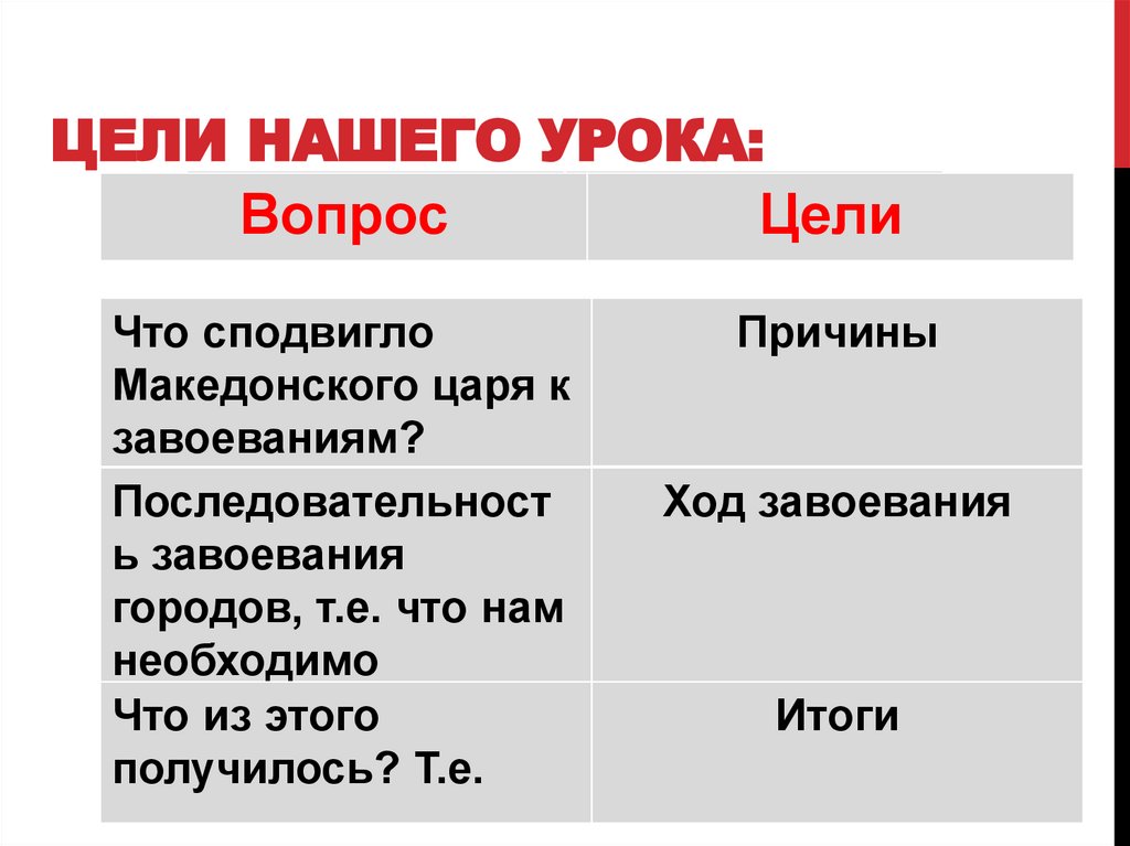 Цели нашего урока: