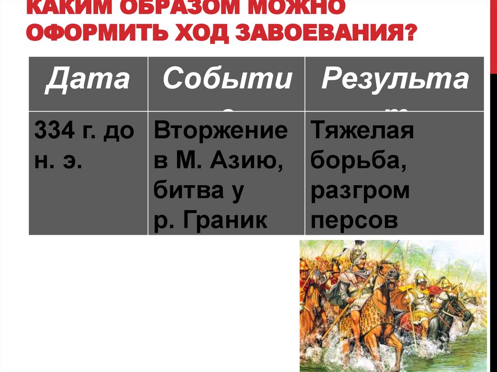 Каким образом можно оформить ход завоевания?