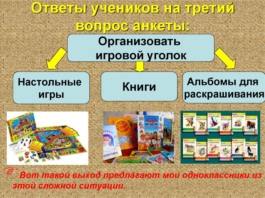 Ответы учеников на третий вопрос анкеты: