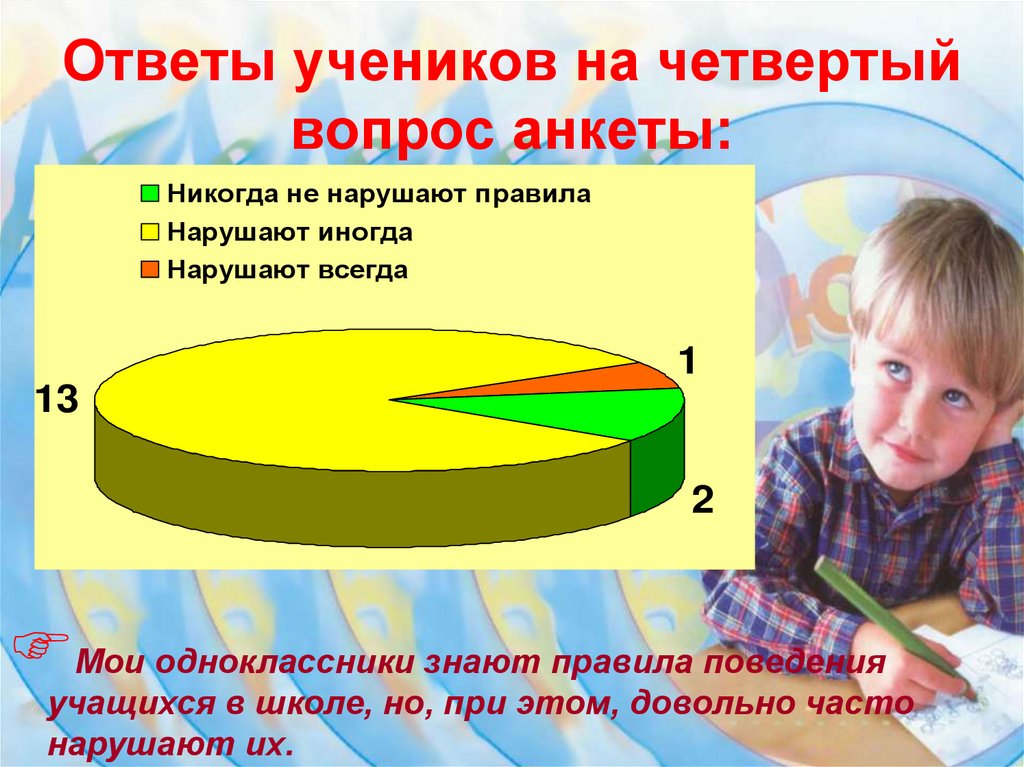 Ответы учеников на четвертый вопрос анкеты: