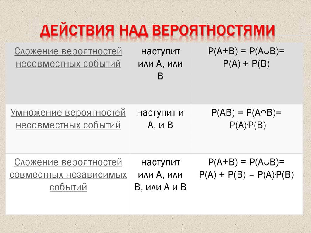 Действия над вероятностями