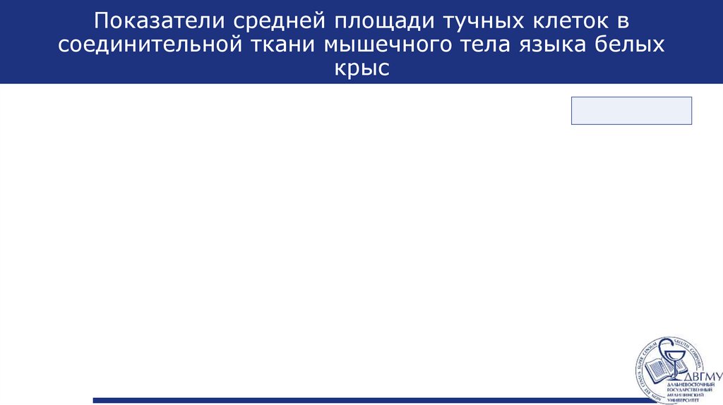 Показатели средней площади тучных клеток в соединительной ткани мышечного тела языка белых крыс