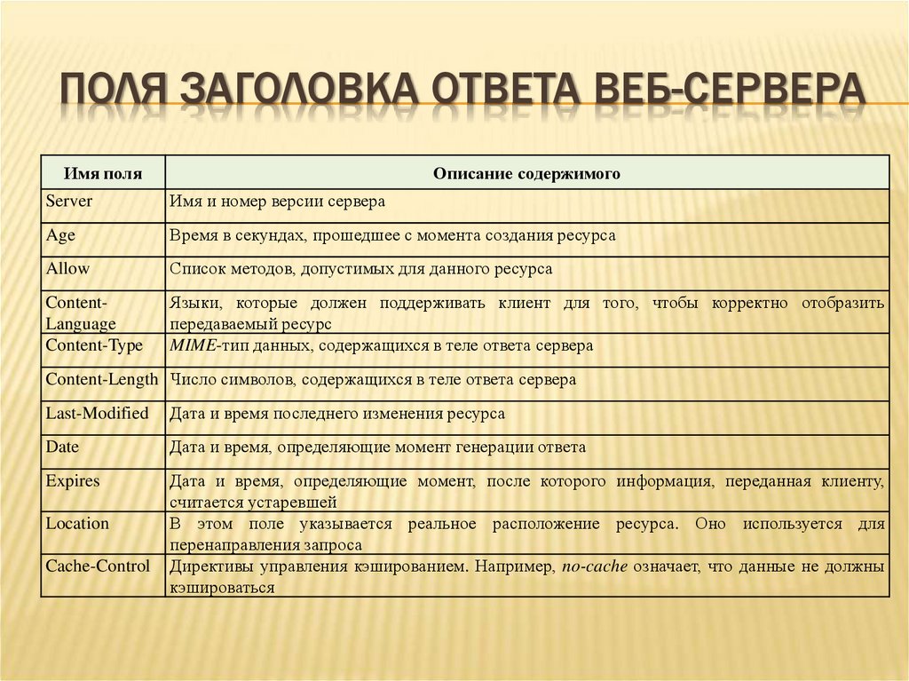ПОЛЯ ЗАГОЛОВКА ОТВЕТА ВЕБ-СЕРВЕРА