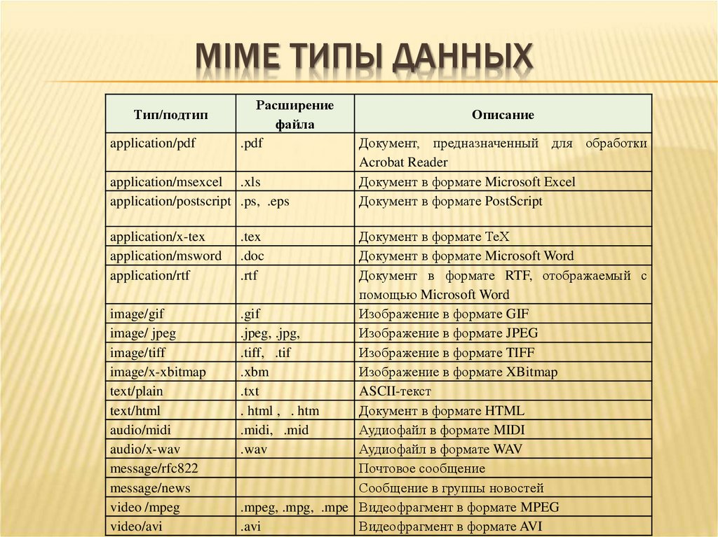 MIME ТИПЫ ДАННЫХ