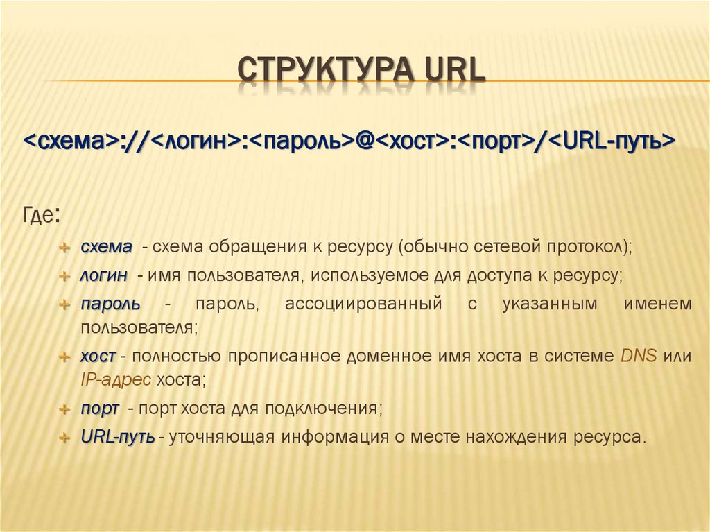 СТРУКТУРА URL