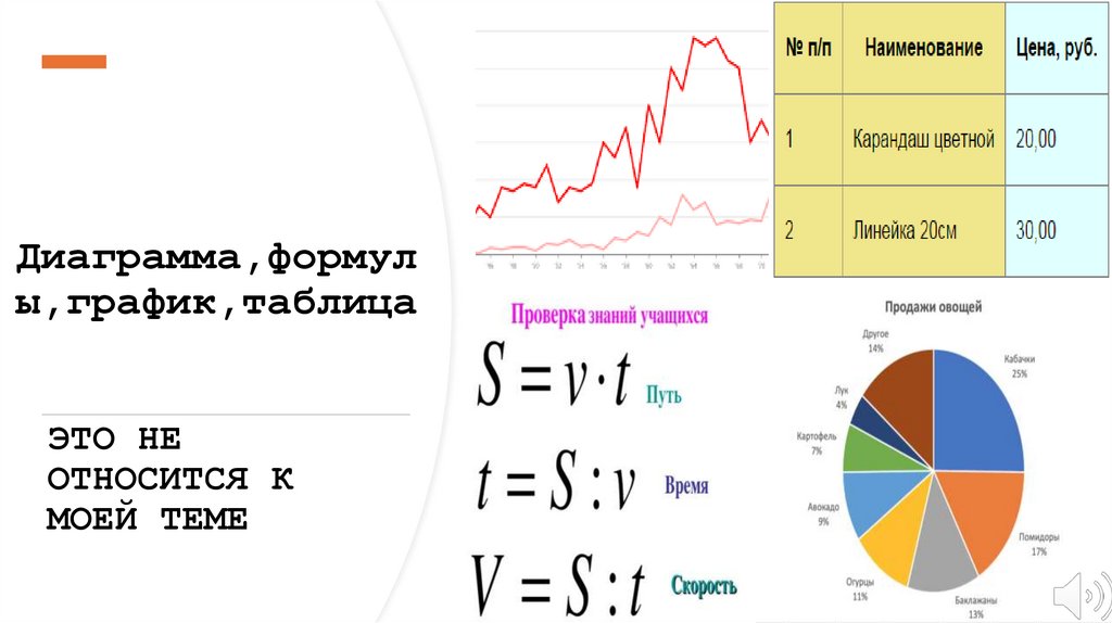 Диаграмма,формулы,график,таблица