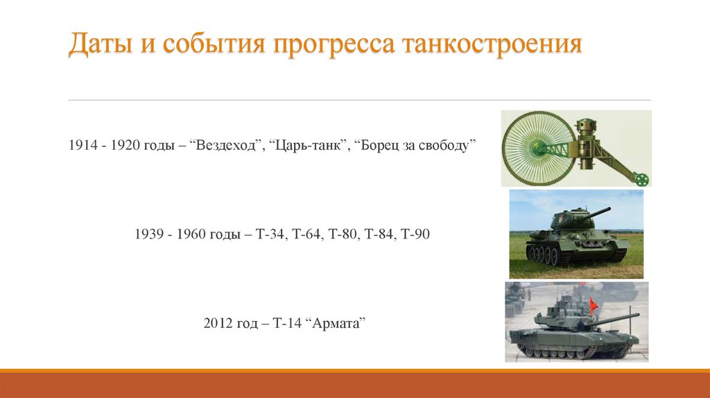 Даты и события прогресса танкостроения