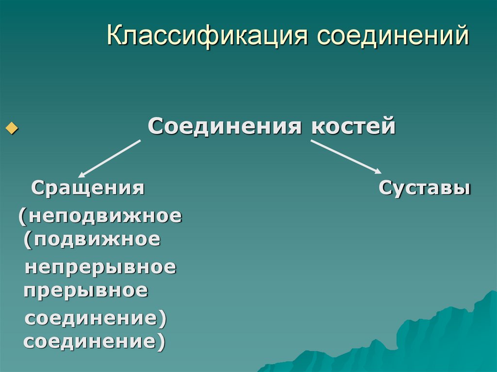 Классификация соединений