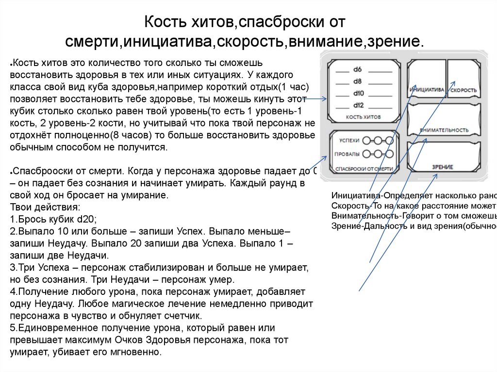 Кость хитов,спасброски от смерти,инициатива,скорость,внимание,зрение.