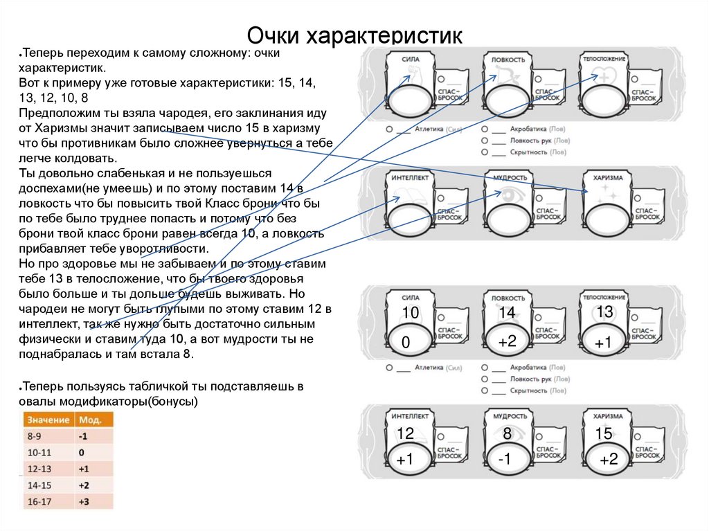 Очки характеристик