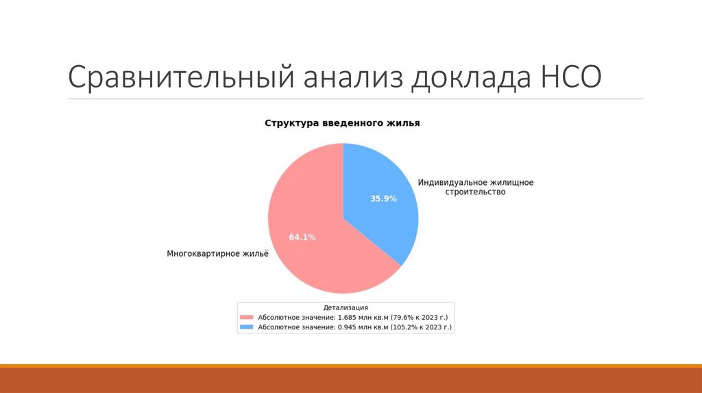 Сравнительный анализ доклада НСО