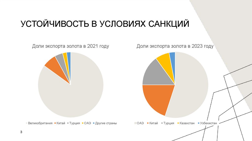 Устойчивость в условиях санкций