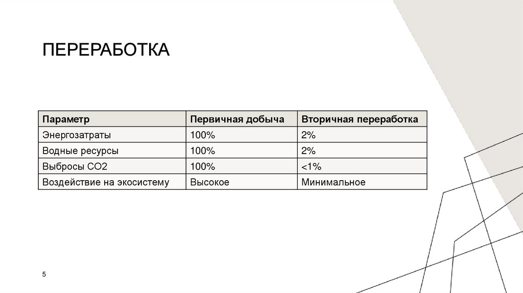 переработка