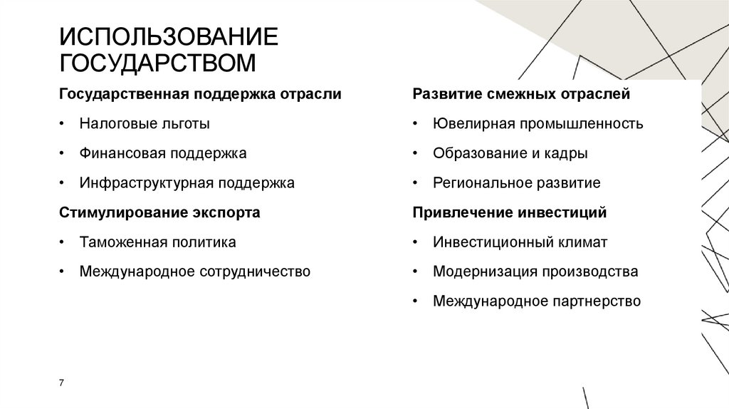 Использование государством