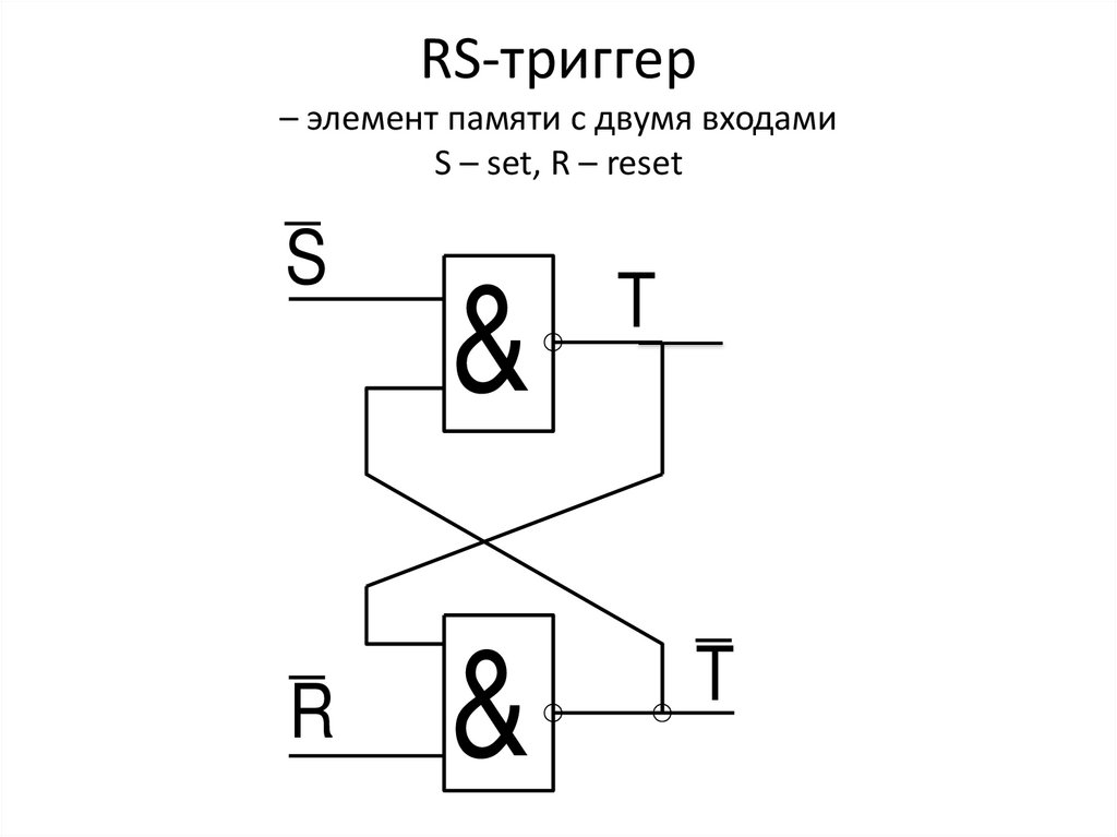 RS-триггер – элемент памяти с двумя входами S – set, R – reset