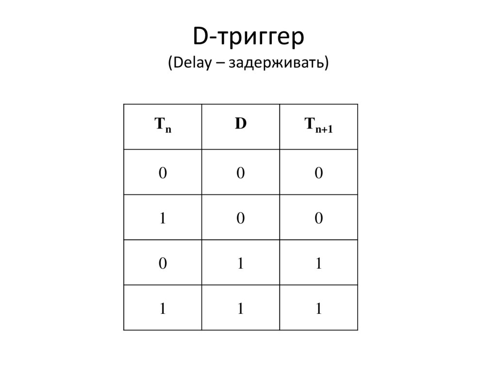D-триггер (Delay – задерживать)