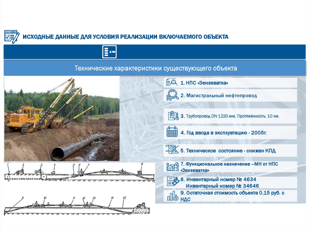 ИСХОДНЫЕ ДАННЫЕ ДЛЯ УСЛОВИЯ РЕАЛИЗАЦИИ ВКЛЮЧАЕМОГО ОБЪЕКТА