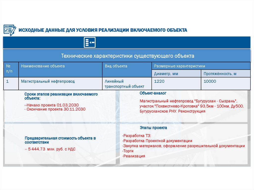 ИСХОДНЫЕ ДАННЫЕ ДЛЯ УСЛОВИЯ РЕАЛИЗАЦИИ ВКЛЮЧАЕМОГО ОБЪЕКТА