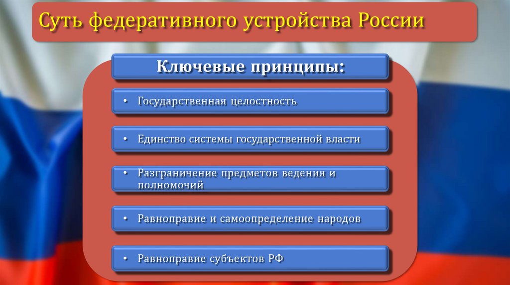 Суть федеративного устройства России