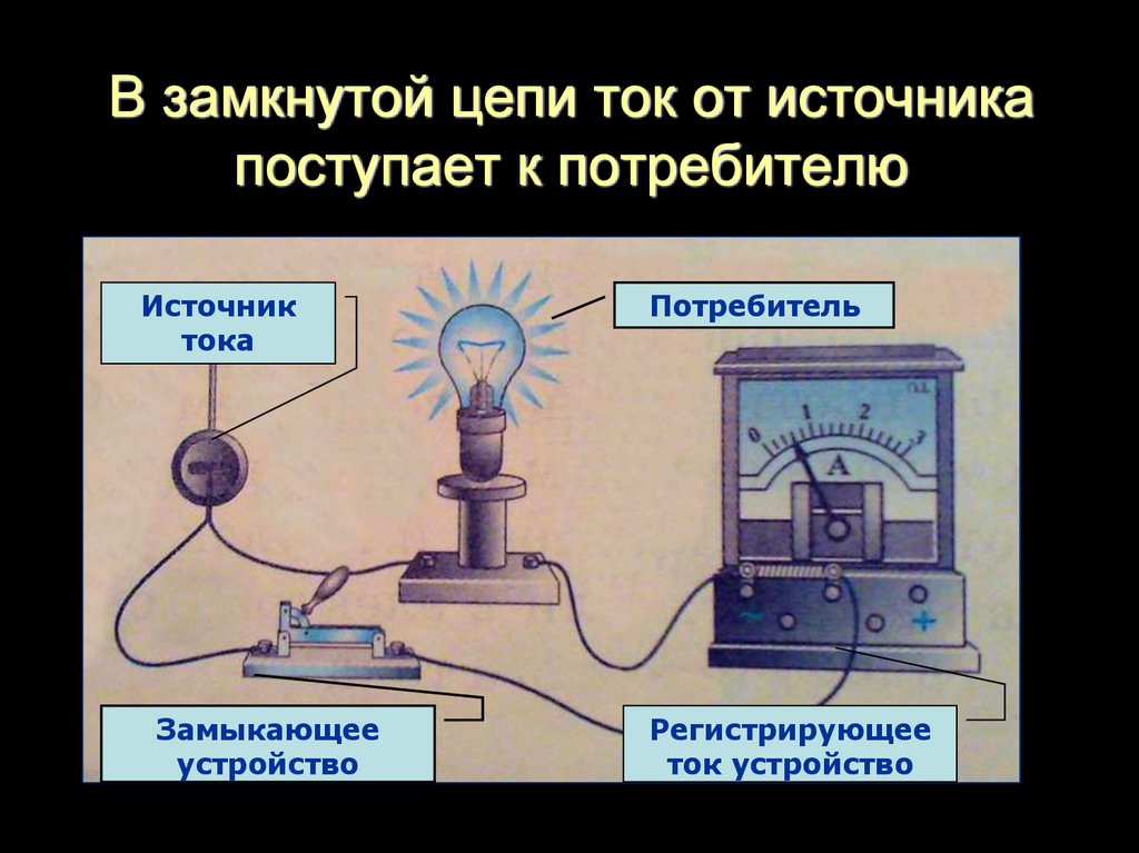 В замкнутой цепи ток от источника поступает к потребителю