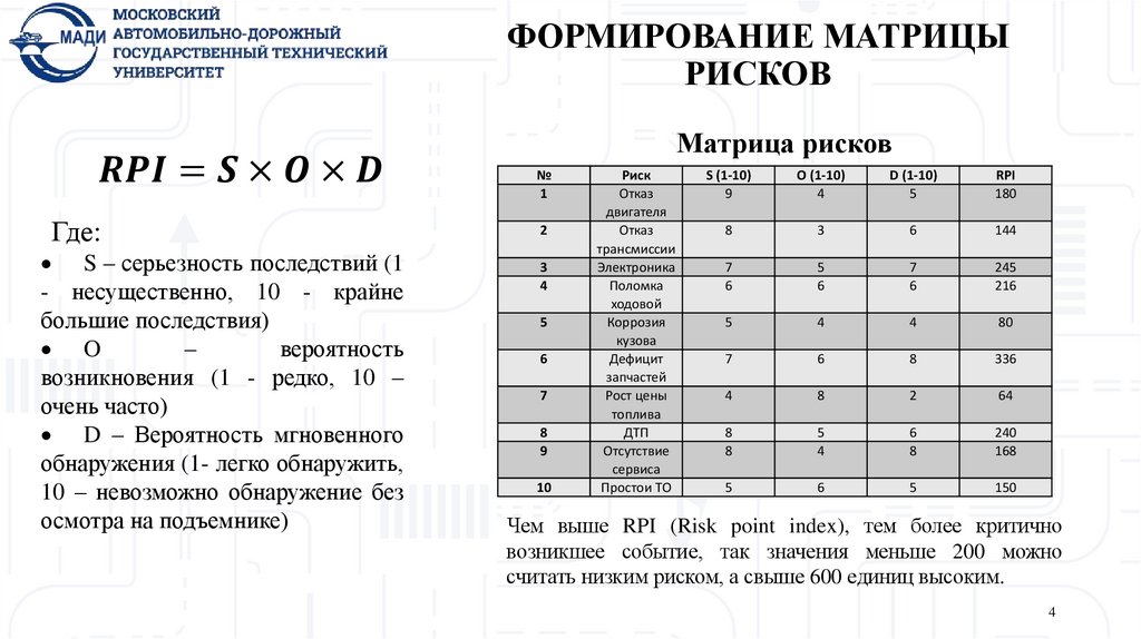 ФОРМИРОВАНИЕ МАТРИЦЫ РИСКОВ
