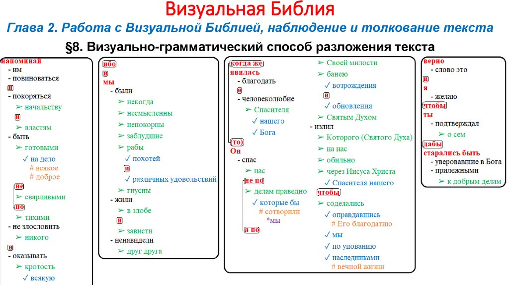 Визуальная Библия