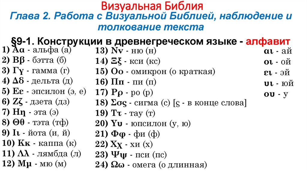 Визуальная Библия