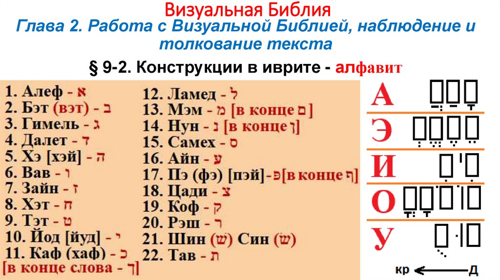 Визуальная Библия