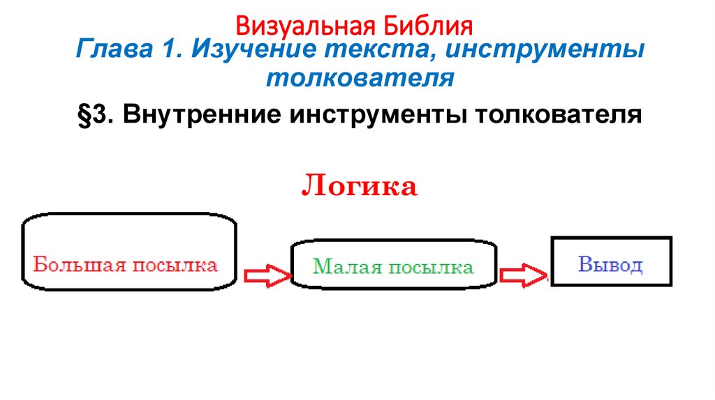 Визуальная Библия