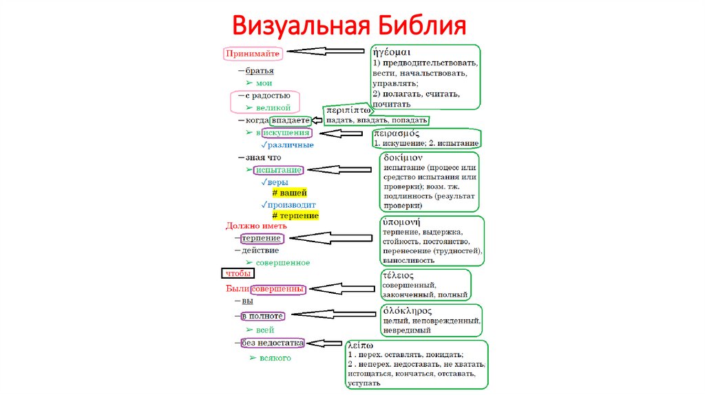 Визуальная Библия