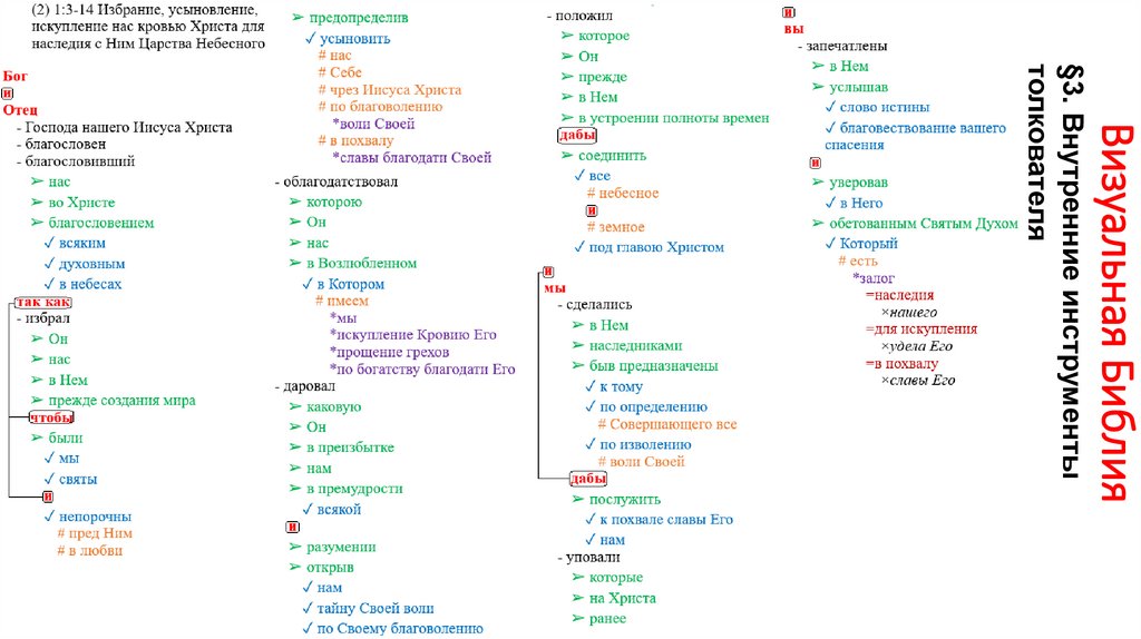 Визуальная Библия