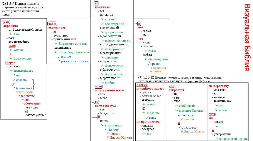 Визуальная Библия