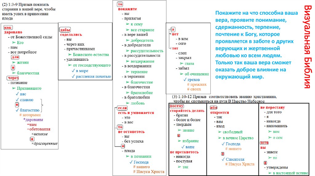 Визуальная Библия