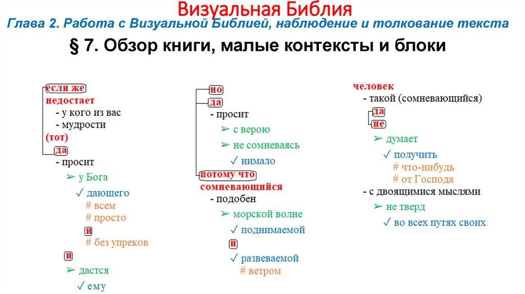 Визуальная Библия