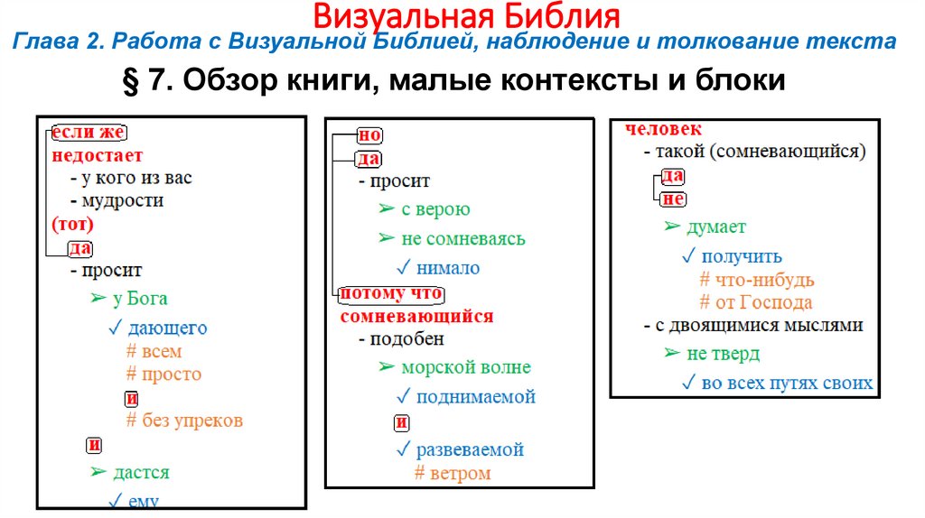 Визуальная Библия