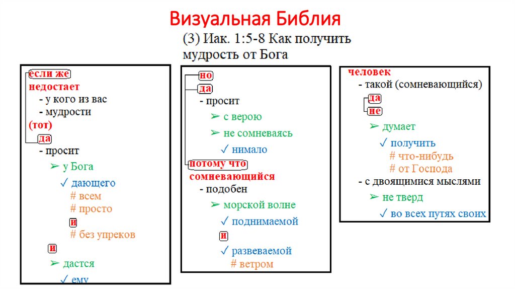 Визуальная Библия