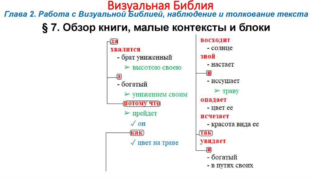 Визуальная Библия
