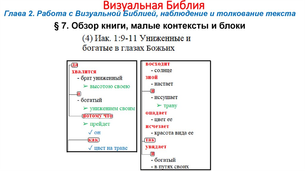 Визуальная Библия