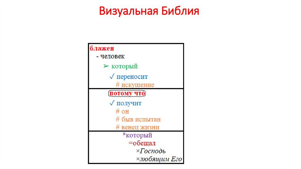 Визуальная Библия