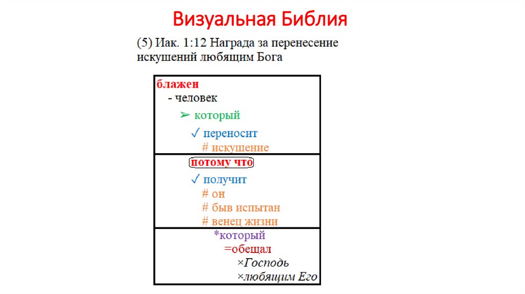 Визуальная Библия