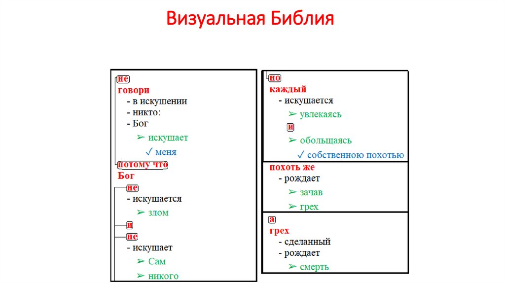 Визуальная Библия