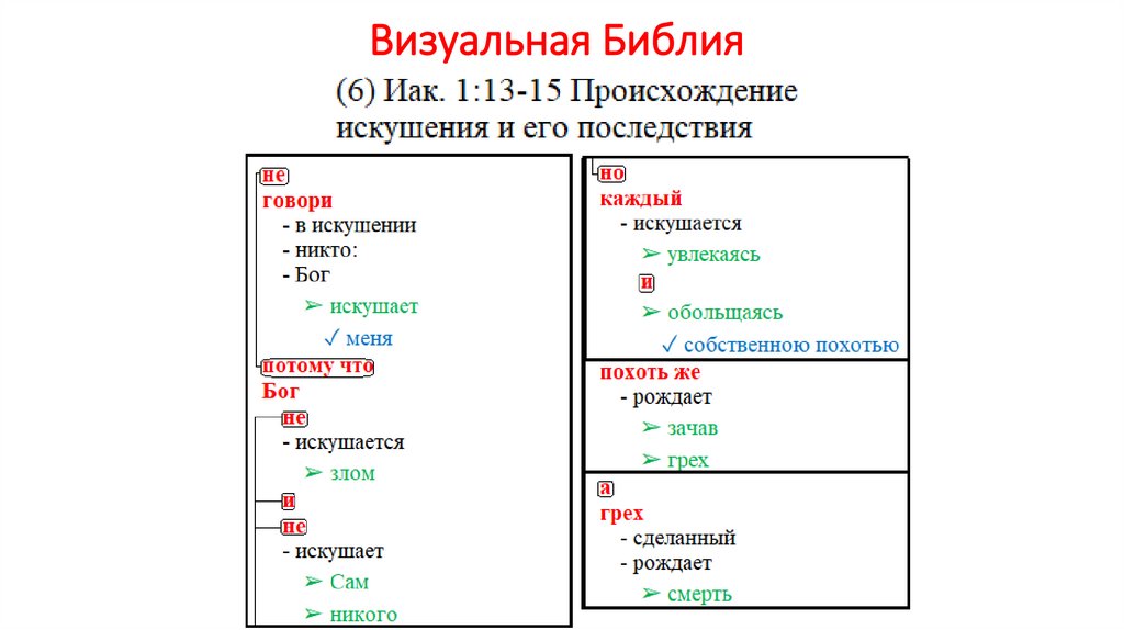 Визуальная Библия