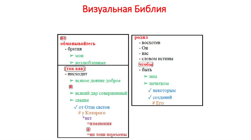 Визуальная Библия