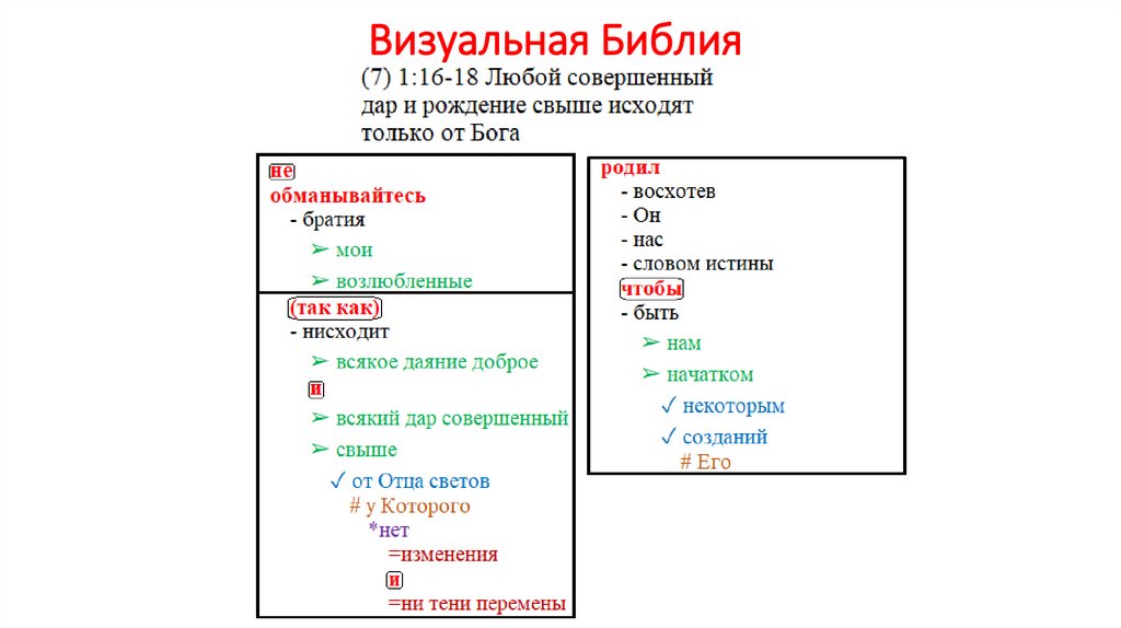 Визуальная Библия