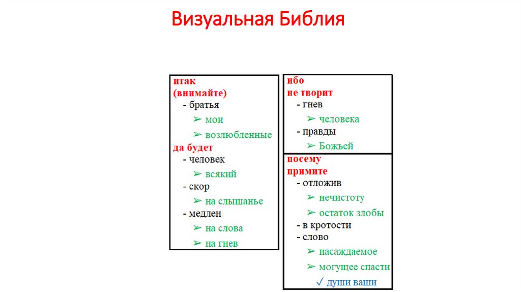 Визуальная Библия