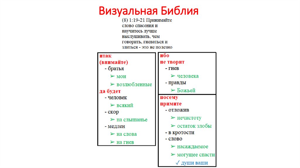 Визуальная Библия