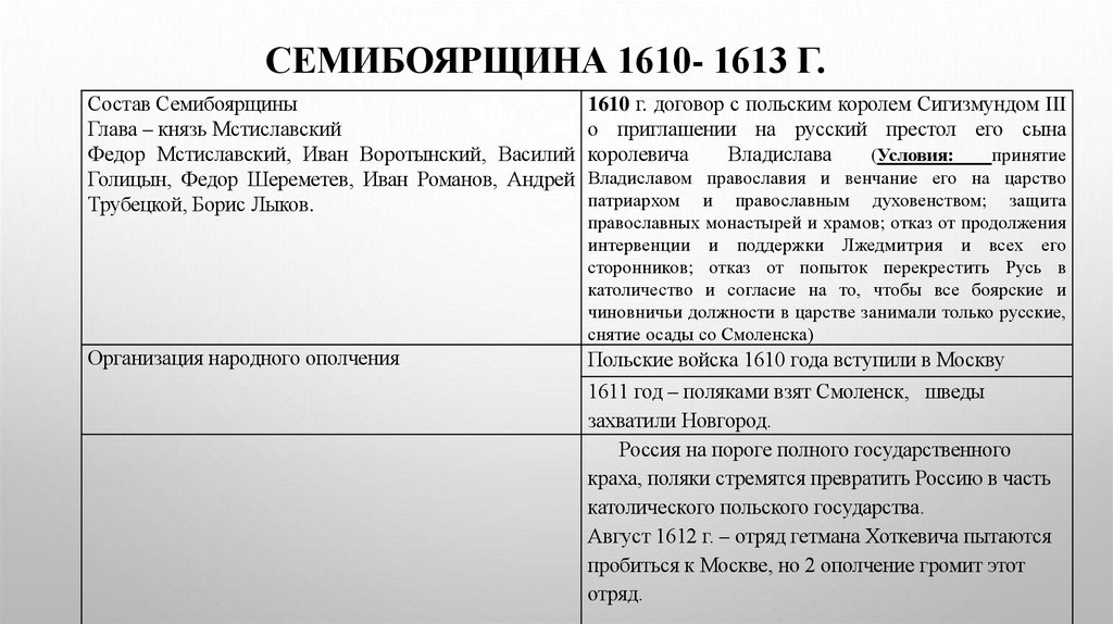 СЕМИБОЯРЩИНА 1610- 1613 г.