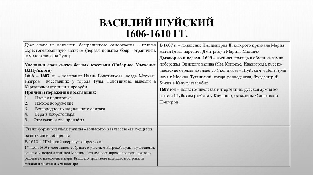 ВАСИЛИЙ ШУЙСКИЙ 1606-1610 гг.